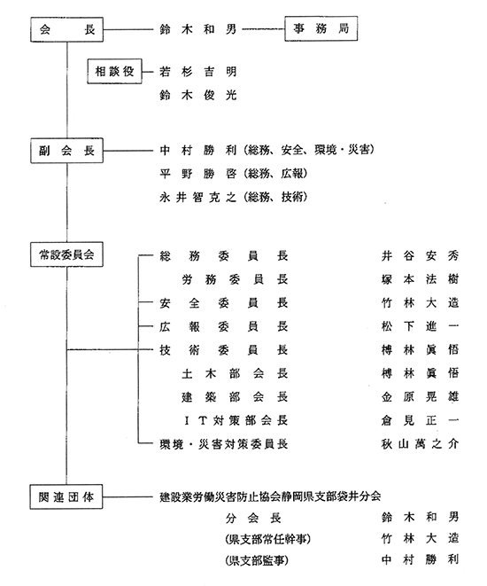 組織図